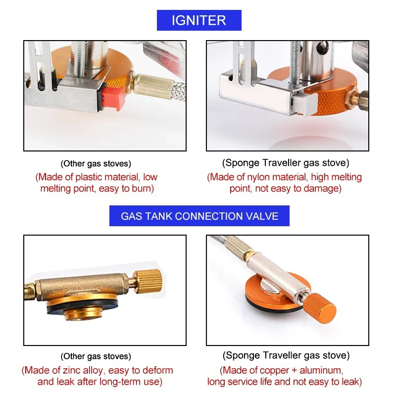 Camping Gas Stove Portable Fol - огляд і ціна Camping Cooking System